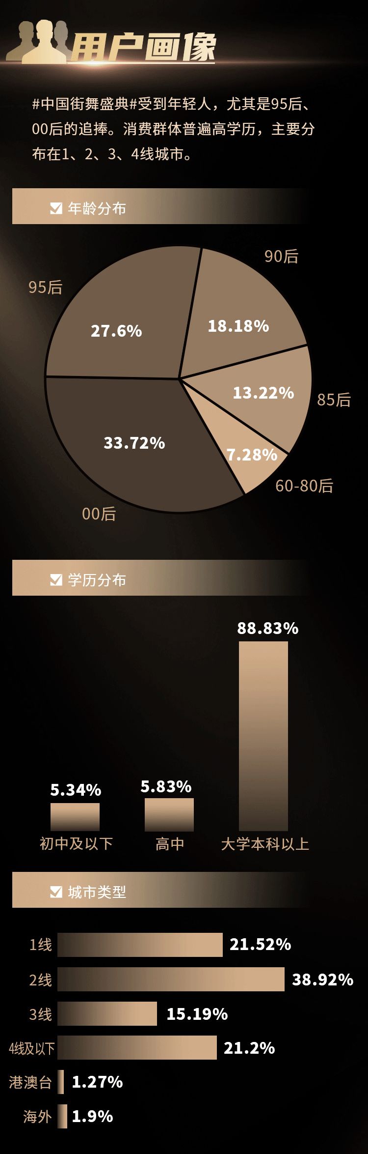 ​见证街舞荣耀 点燃文化自信