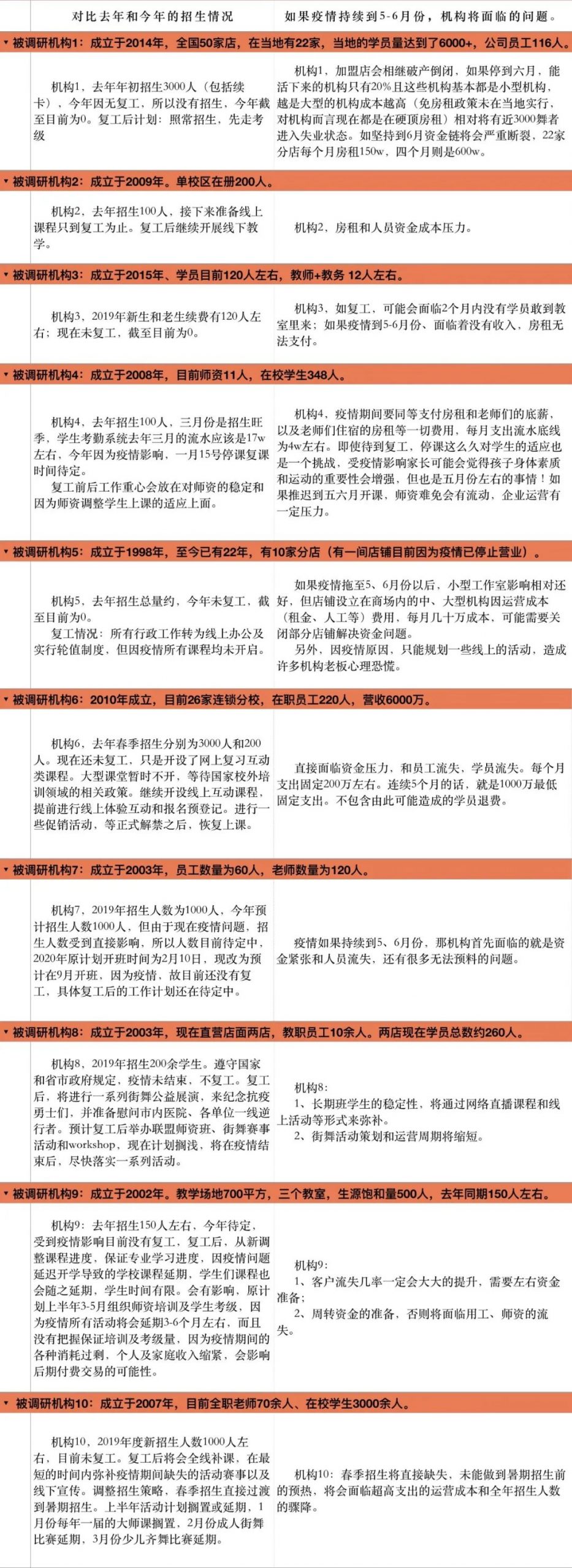 新冠疫情下中国街舞行业的危中之机